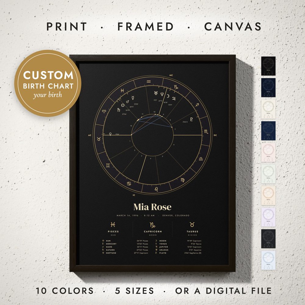 Birth Chart Print: framed print on a wall