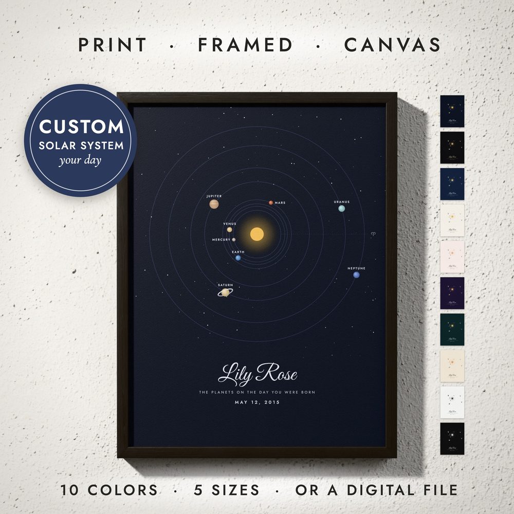 Solar System Print: framed print on a wall