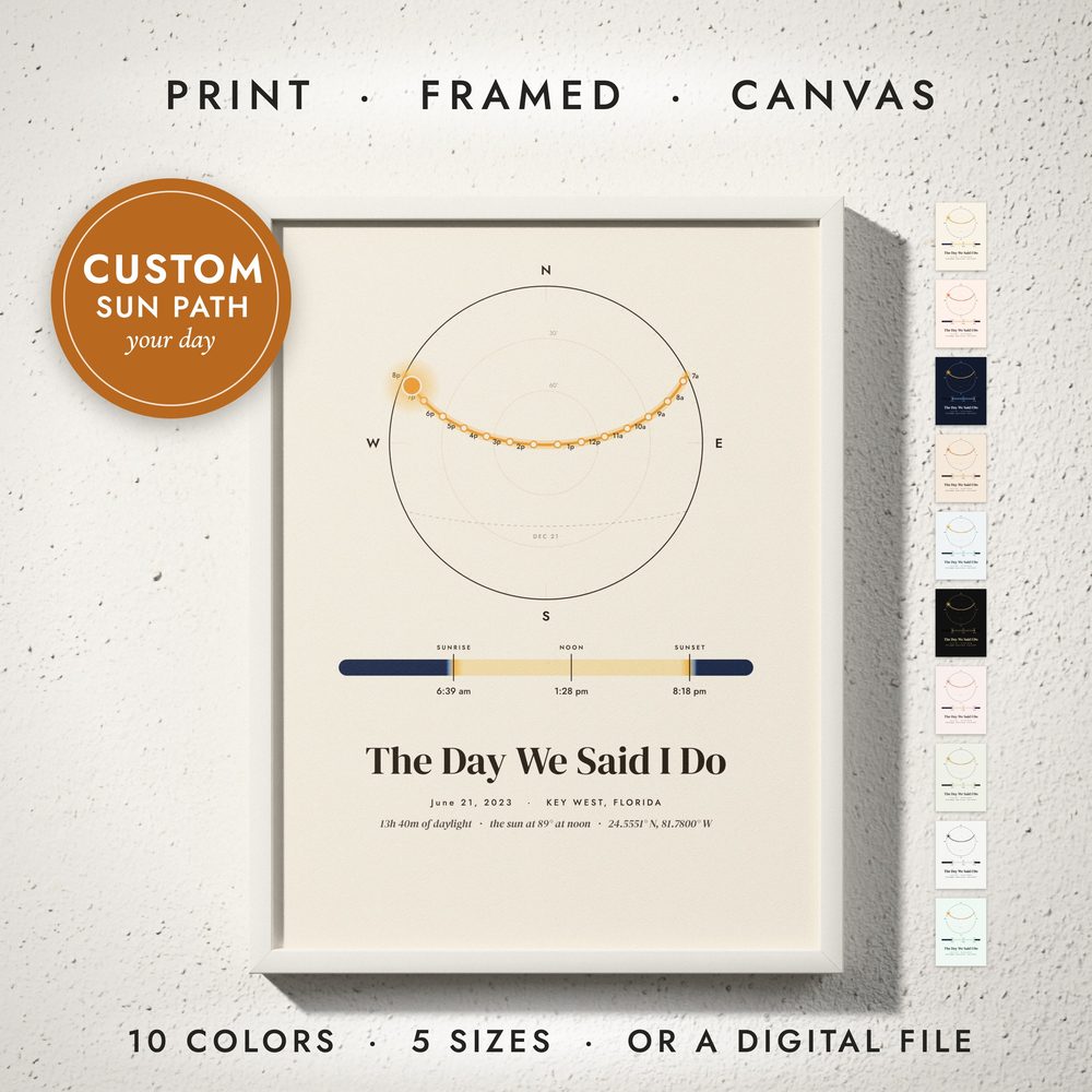 Sun Path Print: framed print on a wall